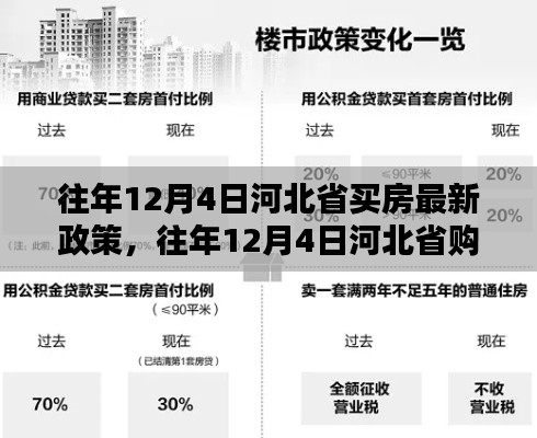 往年12月4日河北省购房政策详解及指南，最新购房信息与指南助力购房决策