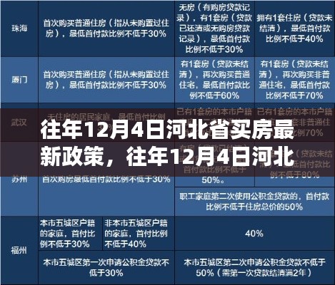 往年12月4日河北省购房政策详解及指南,最新购房信息与指南助力购房决策