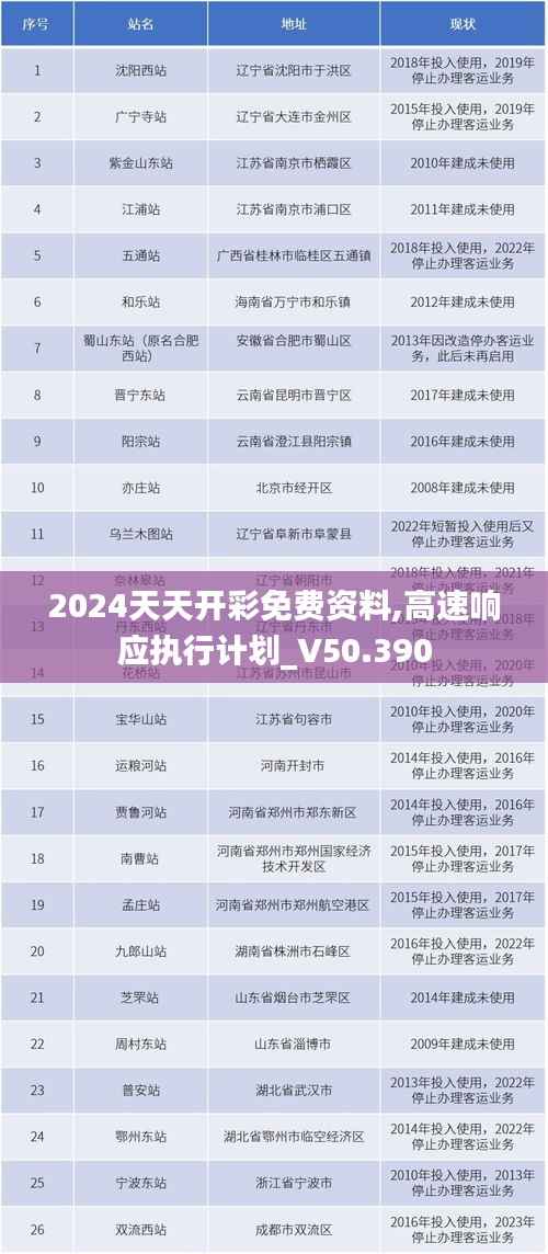 2024天天开彩免费资料,高速响应执行计划_V50.390