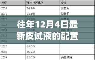 皮试液的配置表与变化中的自信与成就感之源揭秘