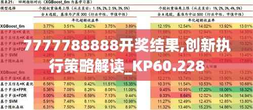 7777788888开奖结果,创新执行策略解读_KP60.228