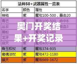 奥门开奖结果+开奖记录2024年资料网站,可靠策略分析_钻石版123.300