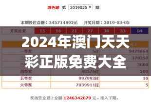 2024年澳门天天彩正版免费大全,可靠操作策略方案_黄金版157.278
