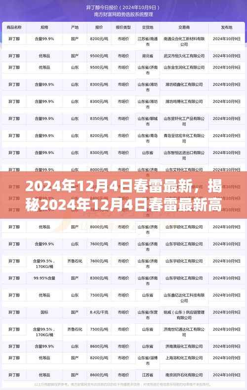 揭秘春雷最新高科技产品，科技巨擘重塑未来生活体验（2024年12月4日）