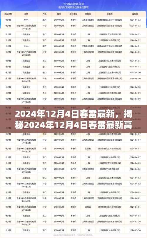 揭秘春雷最新高科技产品,科技巨擘重塑未来生活体验(2024年12月4日)