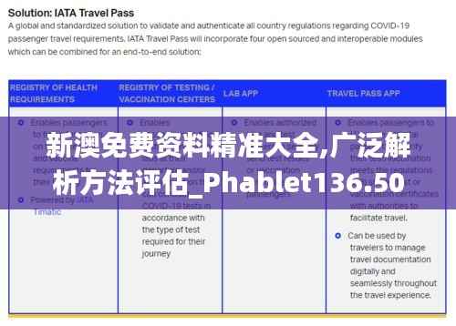 新澳免费资料精准大全,广泛解析方法评估_Phablet136.505