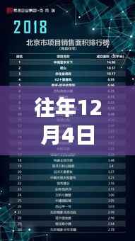 独家揭秘，全球最新高科技项目重磅发布，引领未来生活潮流趋势的历年十二月四日回顾