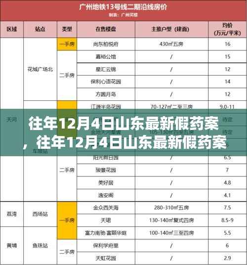 山东假药案详解，如何防范与应对假药风险指南
