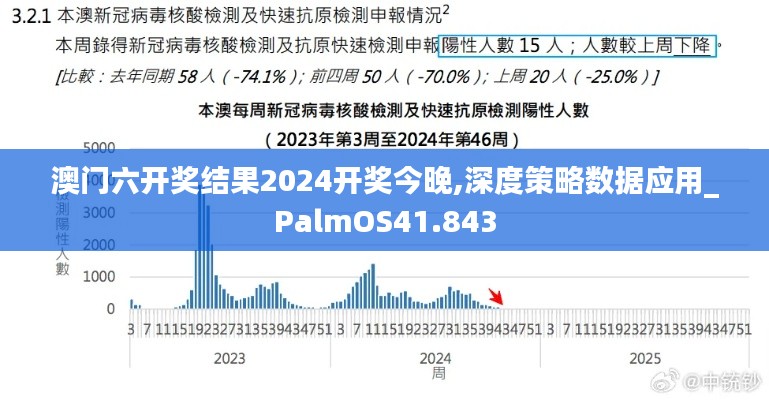 澳门六开奖结果2024开奖今晚,深度策略数据应用_PalmOS41.843