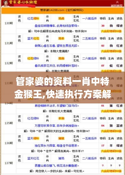 管家婆的资料一肖中特金猴王,快速执行方案解答_豪华款30.336