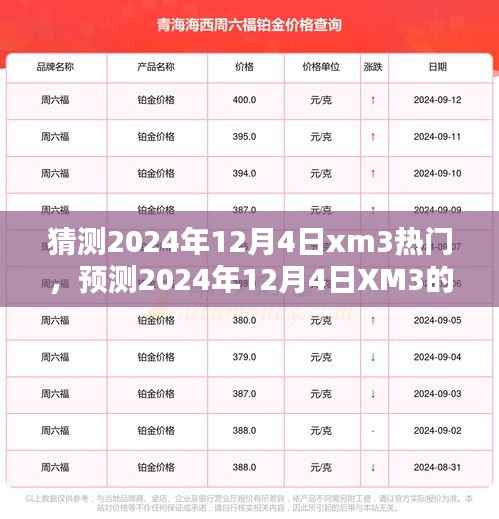 深度解析，预测XM3在2024年12月4日的热门趋势