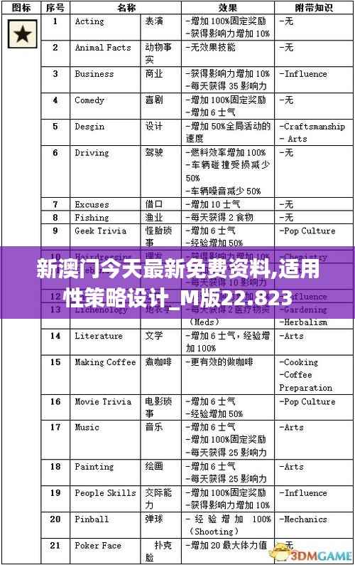 新澳门今天最新免费资料,适用性策略设计_M版22.823