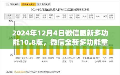 微信全新多功能重磅升级至10.8版,科技重塑生活,智能新纪元开启!