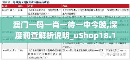 澳门一码一肖一待一中今晚,深度调查解析说明_uShop18.128