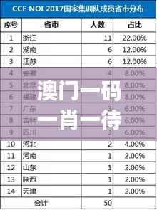 澳门一码一肖一待一中今晚,深度调查解析说明_uShop18.128