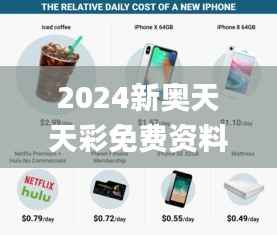 2024新奥天天彩免费资料,定性解析说明_iPhone85.963