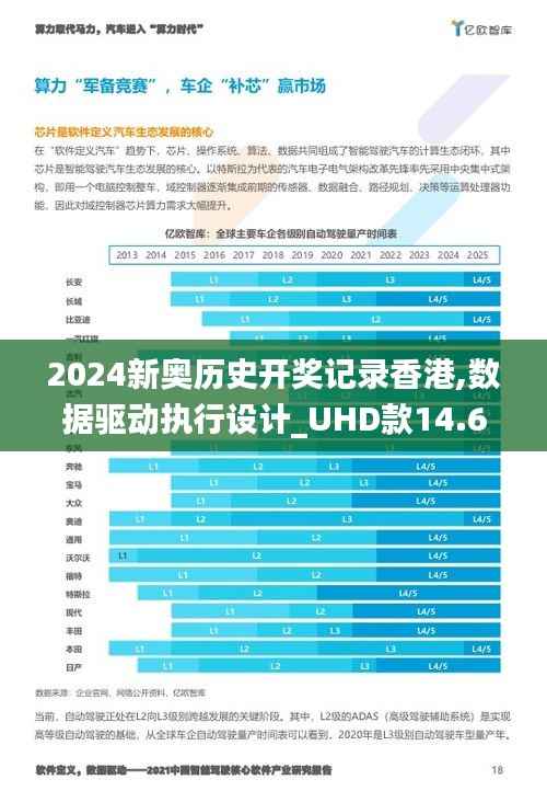 2024新奥历史开奖记录香港,数据驱动执行设计_UHD款14.685