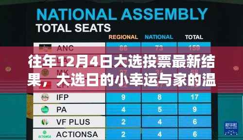 往年大选日投票结果揭秘,小幸运与家的温暖时刻