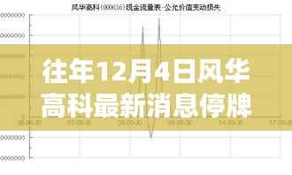 风华高科最新消息，停牌日交响曲，变化、学习与励志之路的探寻