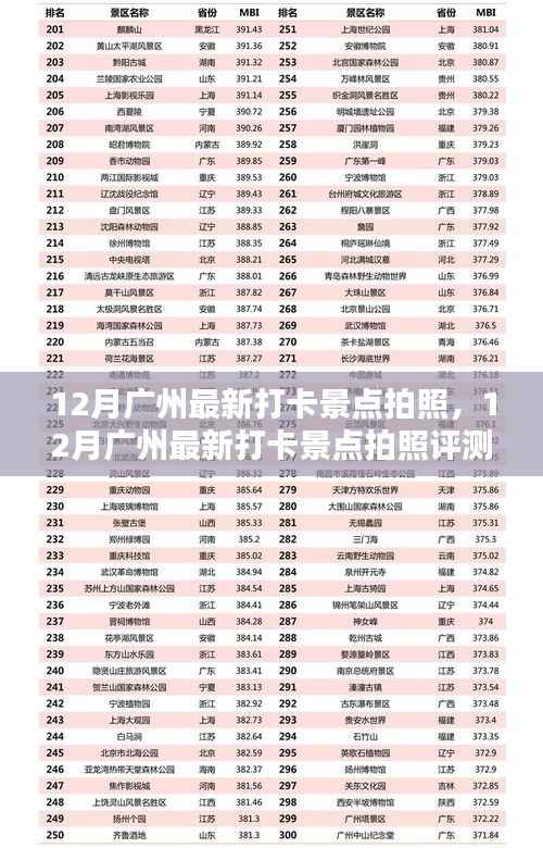 12月广州最新打卡景点拍照，12月广州最新打卡景点拍照评测，体验、对比与深度分析