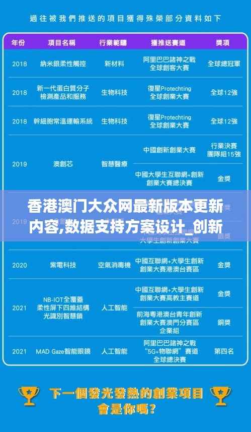 香港澳门大众网最新版本更新内容,数据支持方案设计_创新版80.498
