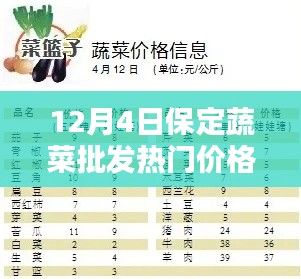 揭秘,保定蔬菜批发热门价格行情分析(最新报告)