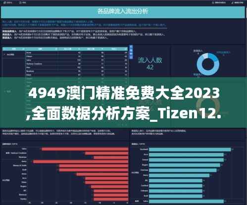 4949澳门精准免费大全2023,全面数据分析方案_Tizen12.862