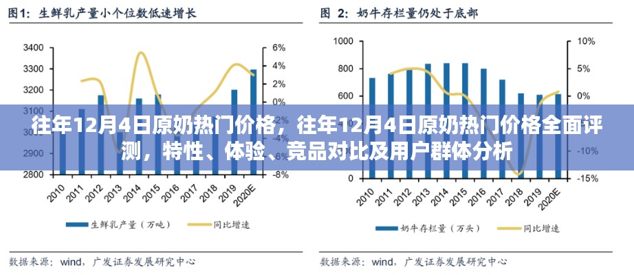 往年12月4日原奶热门价格深度解析，特性、体验、竞品对比及用户群体分析全攻略