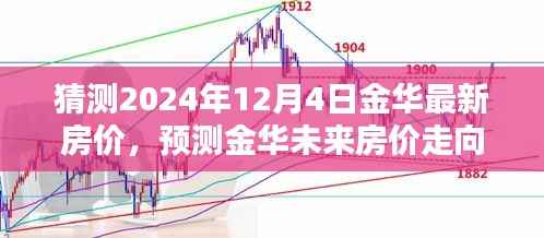 聚焦金华未来房价走向,预测与解析2024年12月4日金华最新房价趋势分析