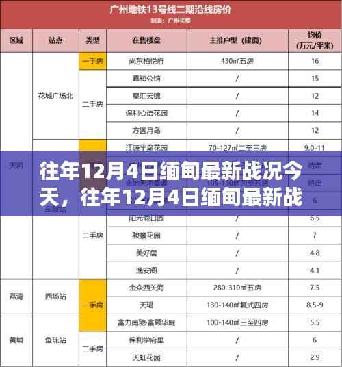 往年12月4日缅甸最新战况回顾与局势分析