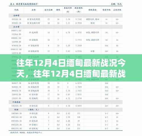 往年12月4日缅甸最新战况回顾与局势分析