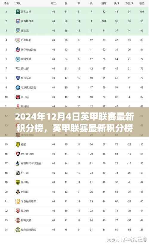 英甲联赛最新积分榜下的自然美景之旅,追寻内心的宁静与平和(2024年12月4日)