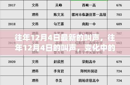 往年12月4日，叫声里的旋律与成长的节拍