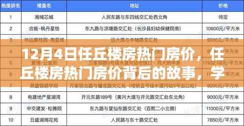 任丘热门房价背后的故事，变化的力量与自信的构筑之路解析