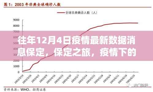 保定疫情最新数据下的自然疗愈与心灵探索之旅