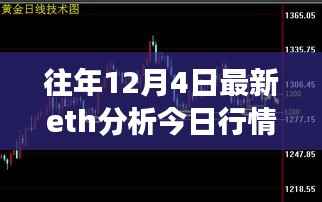 ETH行情下的温馨日常,与友情相伴的奇妙冒险之12月4日最新分析