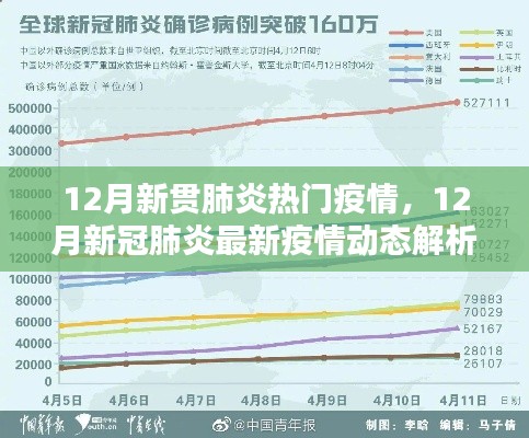 12月新冠肺炎热门疫情及最新动态解析