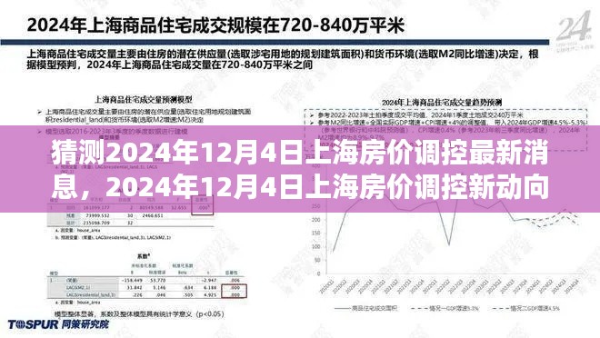 独家解析,预测上海房价调控新动向,深度解读未来趋势与观点分析(2024年12月4日)