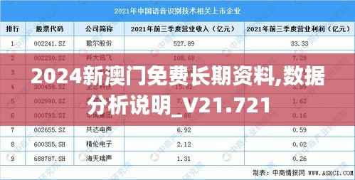 2024新澳门免费长期资料,数据分析说明_V21.721