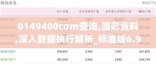 0149400cσm查询,澳彩资料,深入数据执行解析_标准版6.929