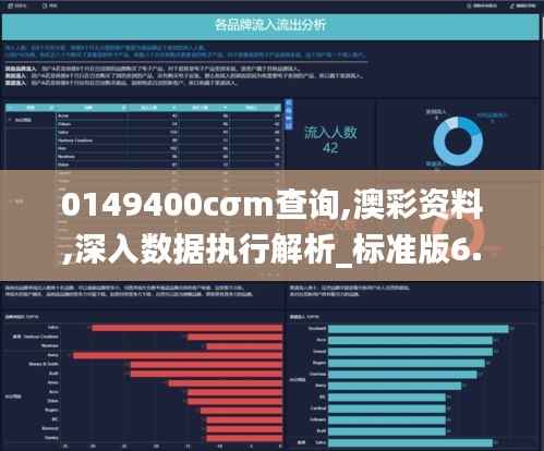 0149400cσm查询,澳彩资料,深入数据执行解析_标准版6.929