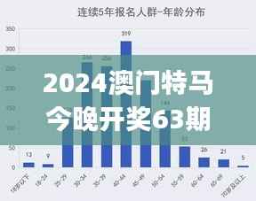 2024澳门特马今晚开奖63期,深层策略执行数据_专业款2.612