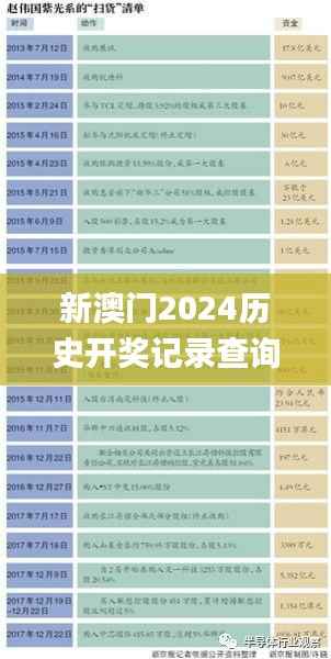 新澳门2024历史开奖记录查询表,深度分析解释定义_3DM2.198
