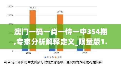澳门一码一肖一恃一中354期,专家分析解释定义_限量版1.731