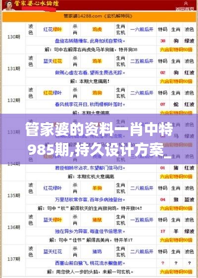 管家婆的资料一肖中特985期,持久设计方案_微型版5.507