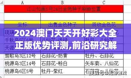 2024澳门天天开好彩大全正版优势评测,前沿研究解释定义_游戏版10.429