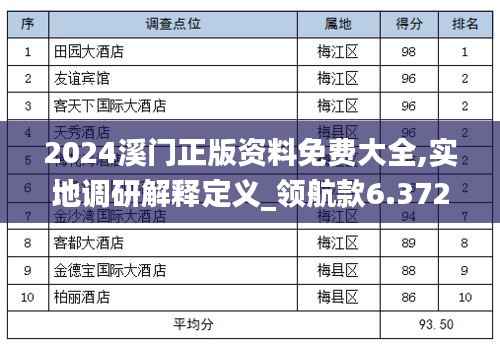 2024溪门正版资料免费大全,实地调研解释定义_领航款6.372