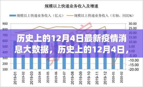 历史上的12月4日疫情大数据背后的励志故事与成就感的源泉,笑迎变化,共克时艰