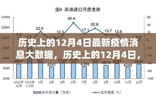 历史上的12月4日疫情大数据背后的励志故事与成就感的源泉,笑迎变化,共克时艰