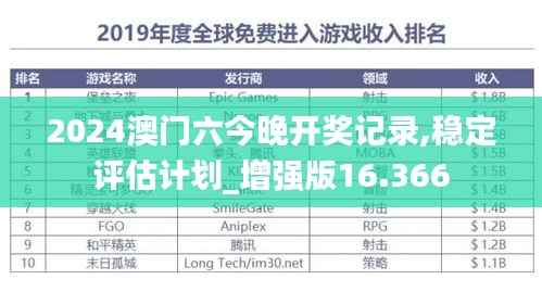 2024澳门六今晚开奖记录,稳定评估计划_增强版16.366